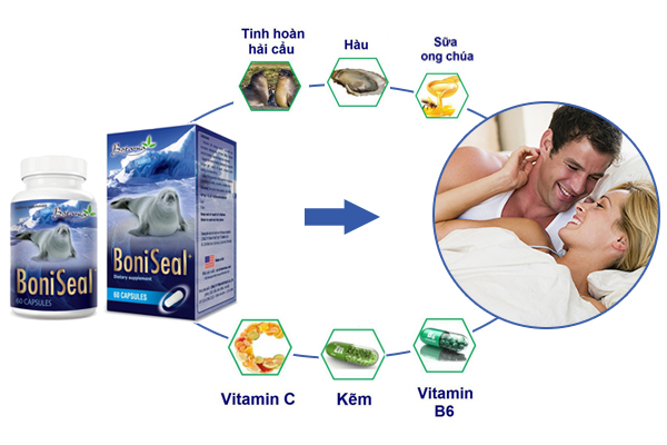 BoniSeal + có công thức toàn diện trong chăm sóc sức khỏe phái mạnh thời kỳ mãn dục nam